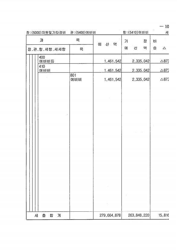 191페이지