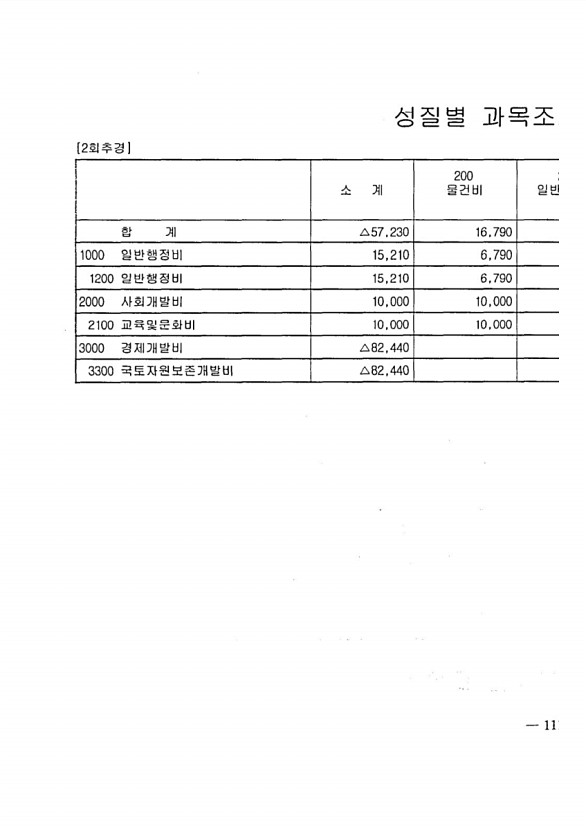 195페이지