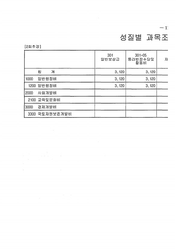 197페이지