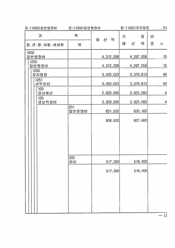 203페이지