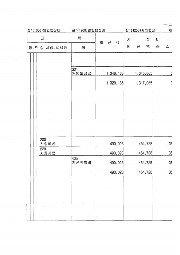 205페이지