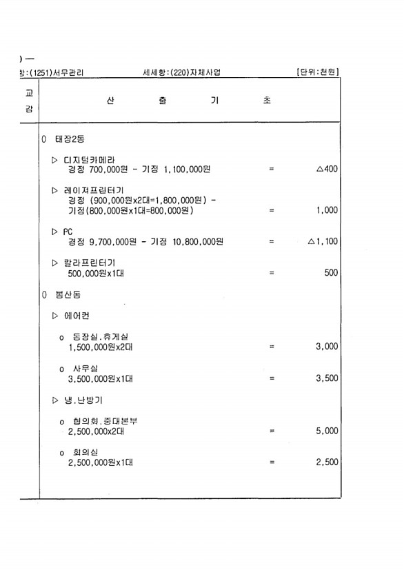 210페이지