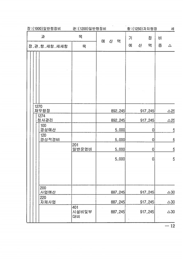 211페이지