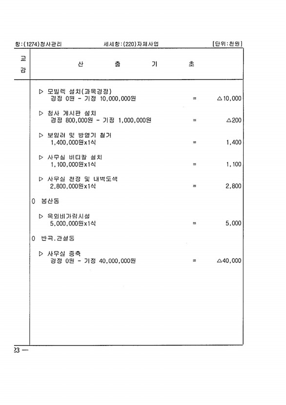 216페이지