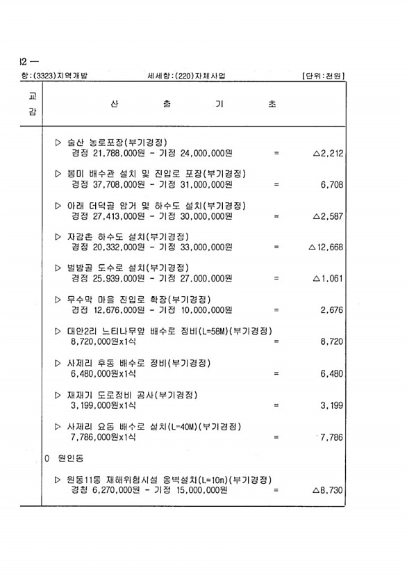 226페이지