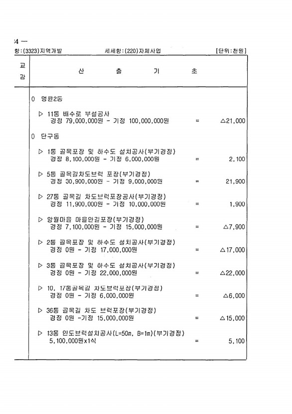 230페이지