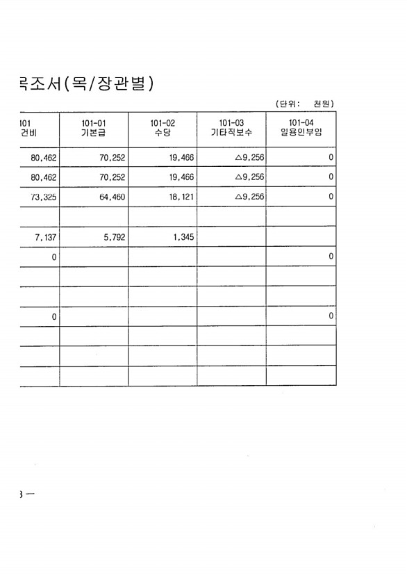 244페이지