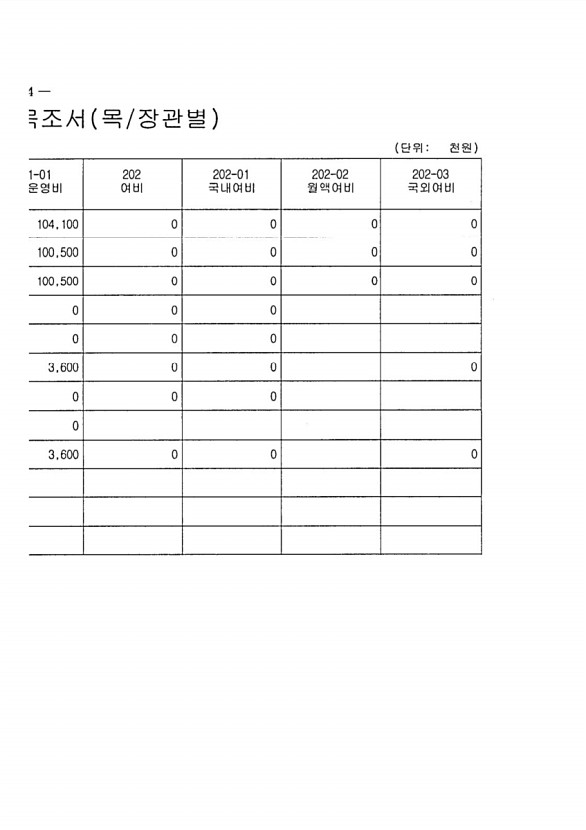 246페이지