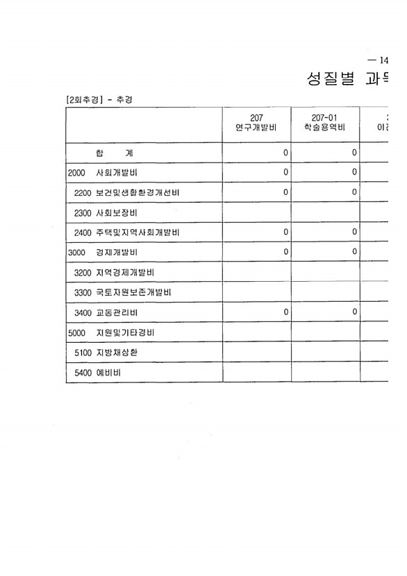 249페이지