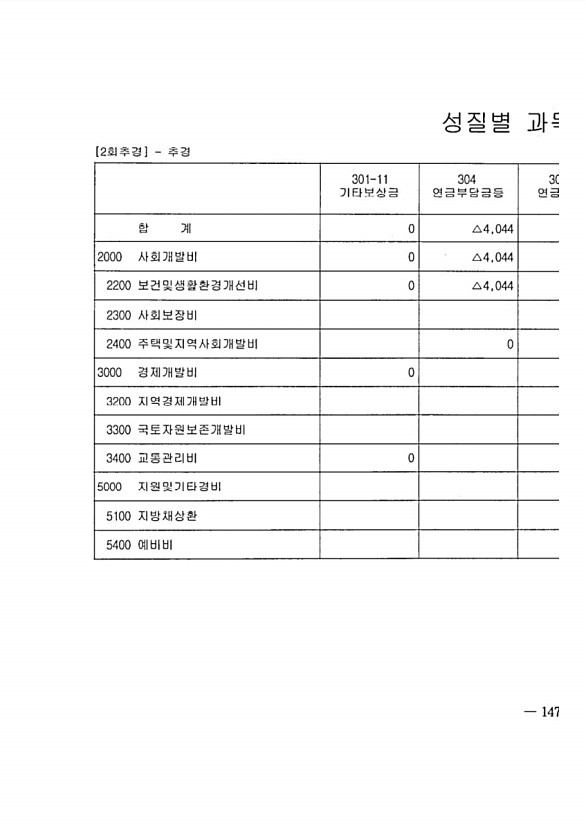 251페이지