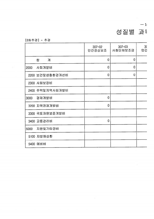 253페이지