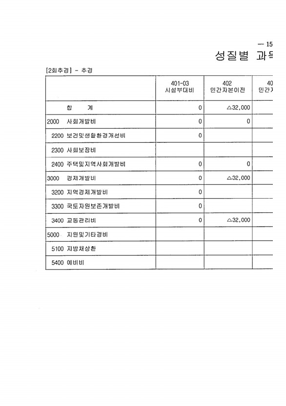 257페이지