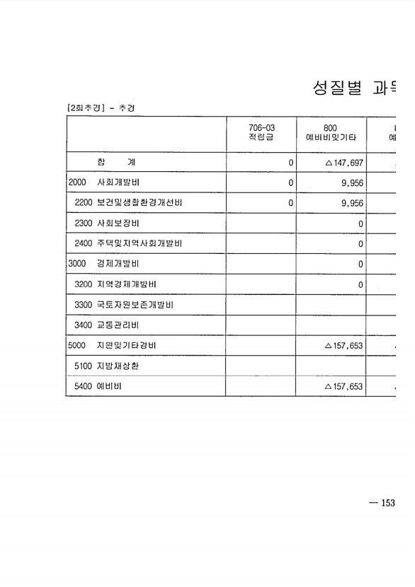 263페이지