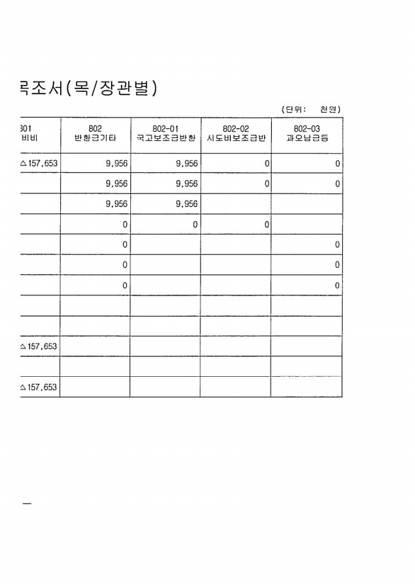 264페이지