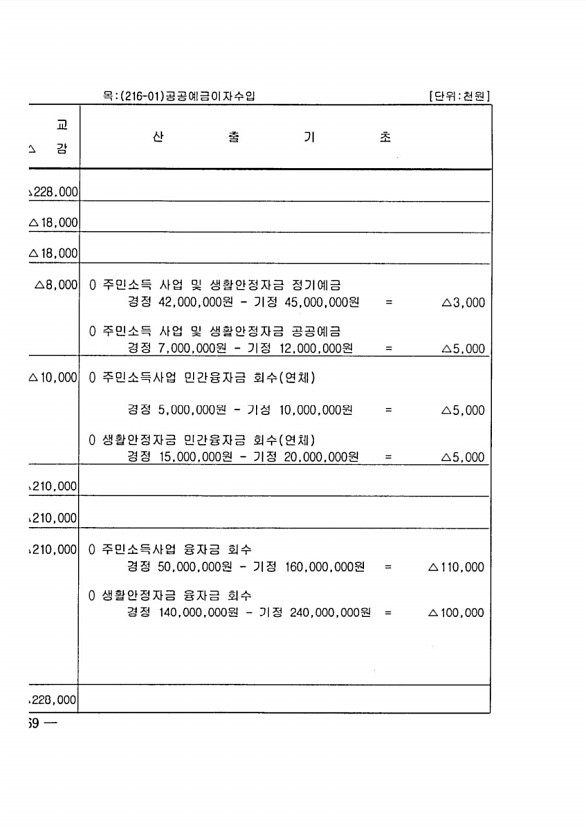 280페이지