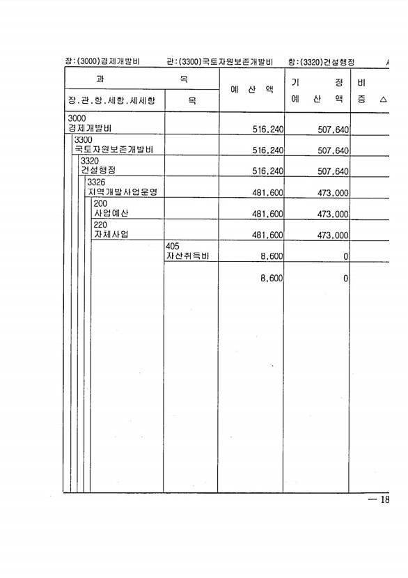 293페이지