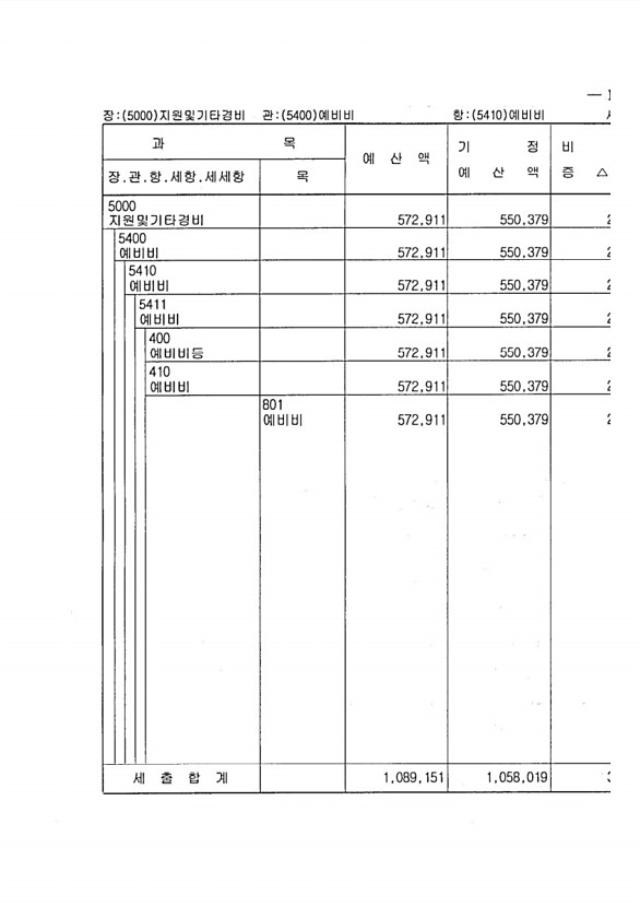 295페이지