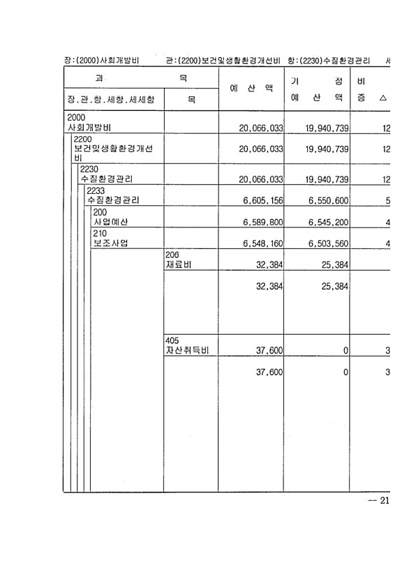 331페이지