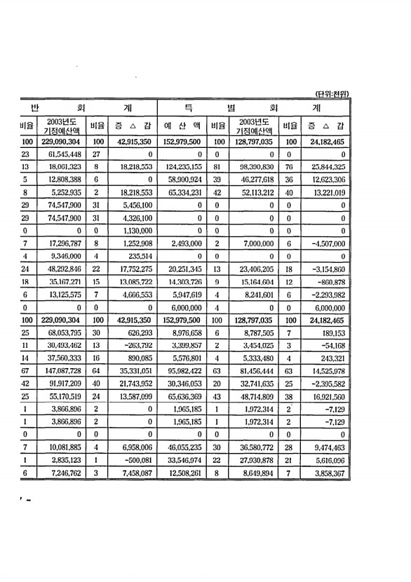 12페이지