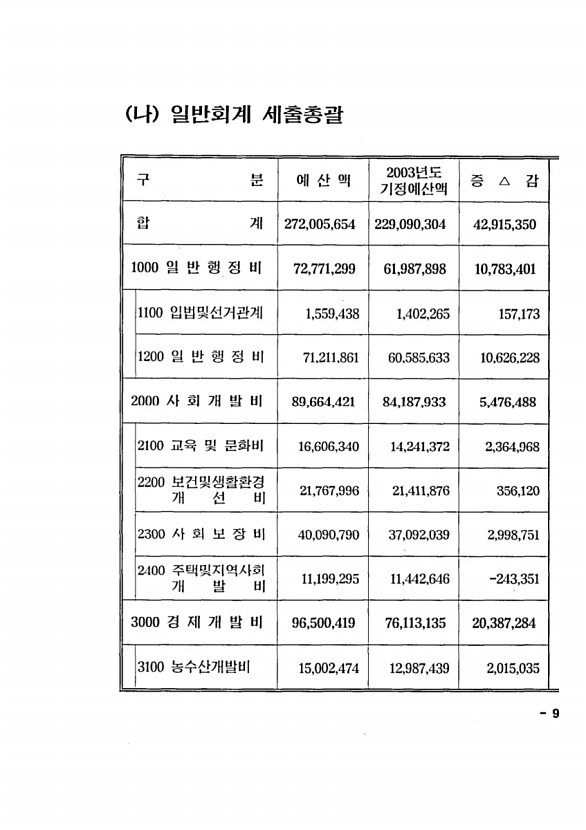 15페이지