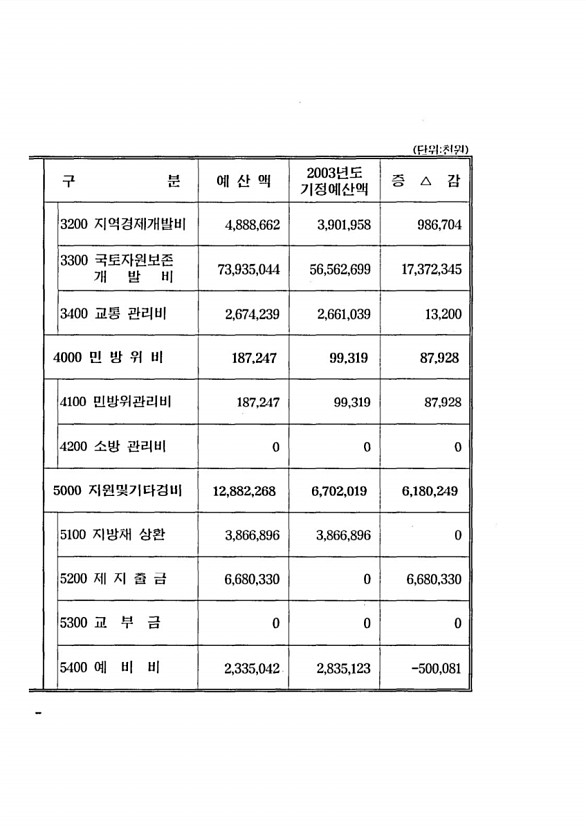 16페이지