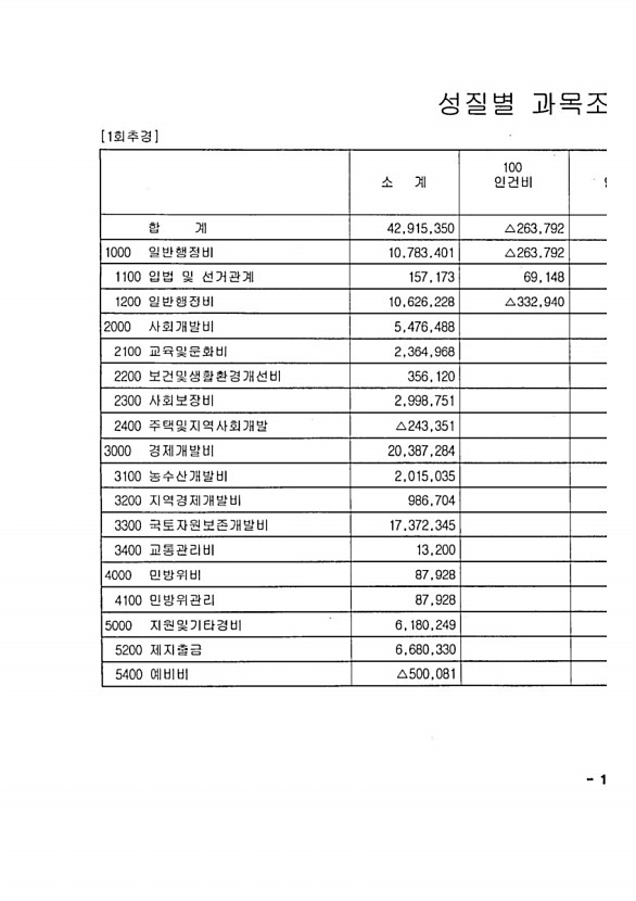 21페이지