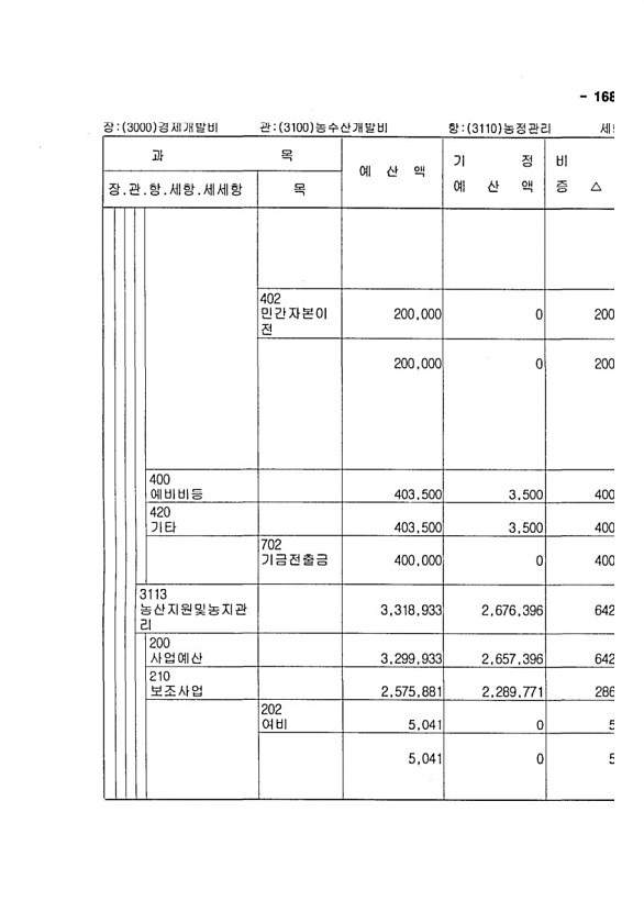 317페이지