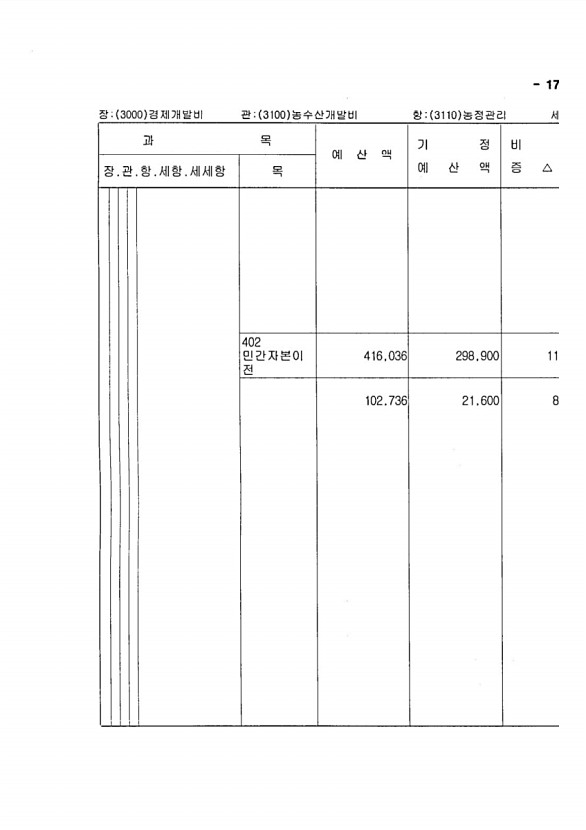 321페이지