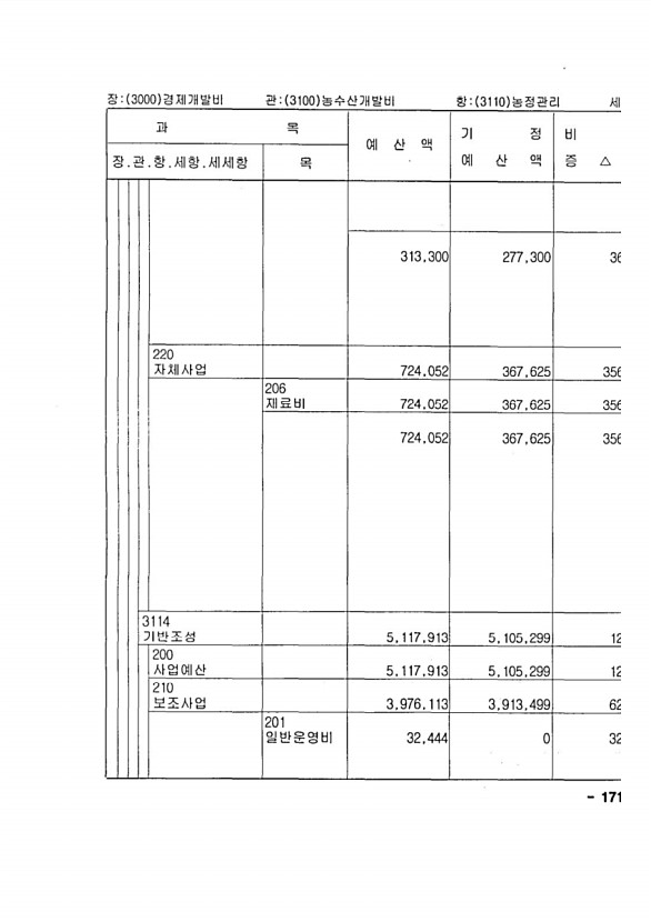 323페이지