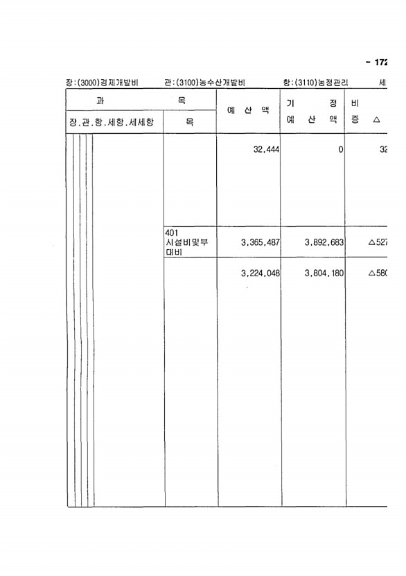 325페이지