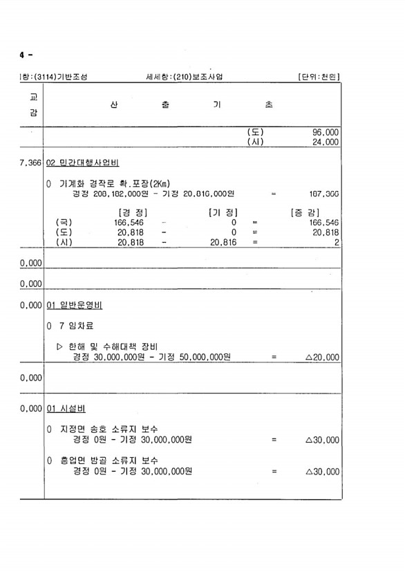 330페이지