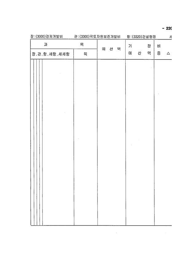 421페이지