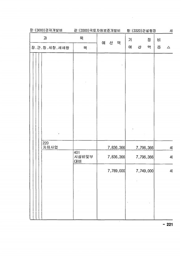 423페이지