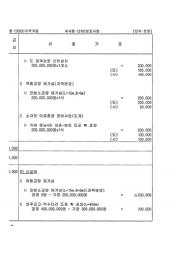 424페이지