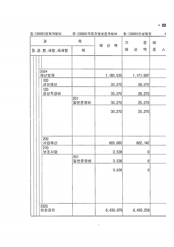 425페이지