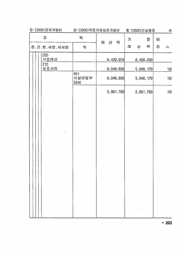 427페이지