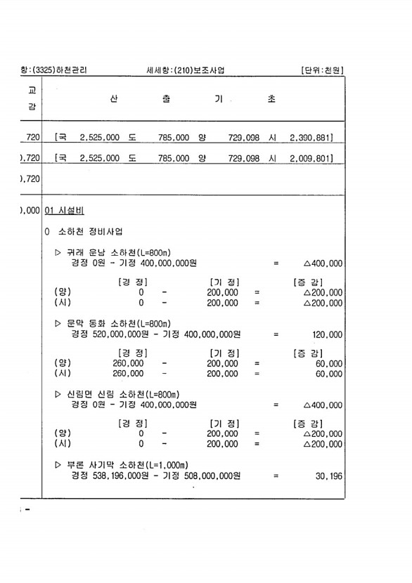 428페이지