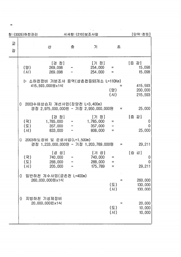 430페이지