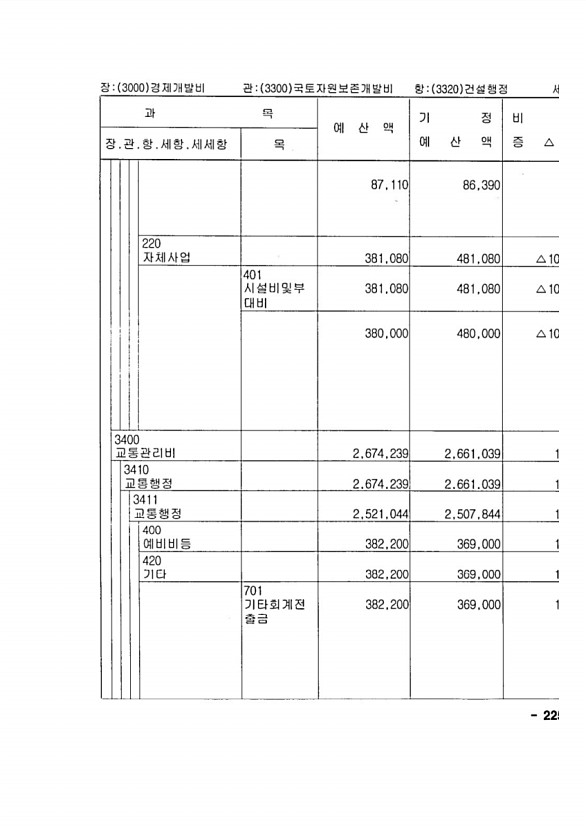 431페이지