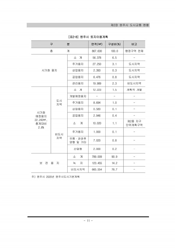 11페이지