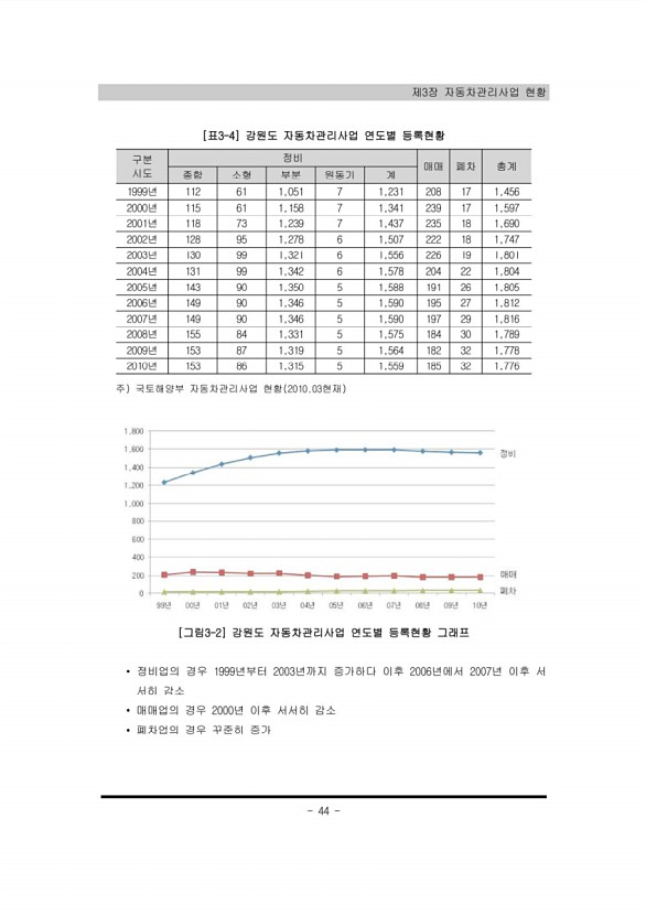 44페이지