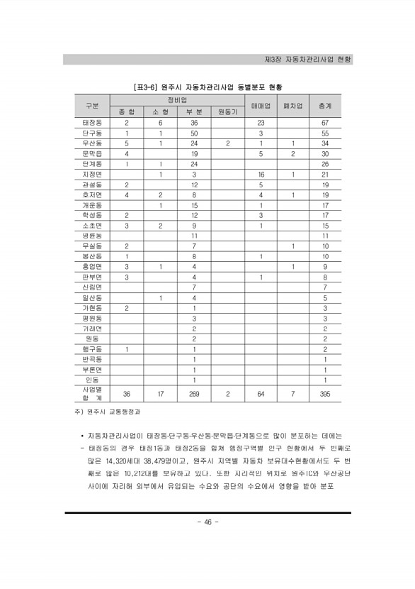 46페이지