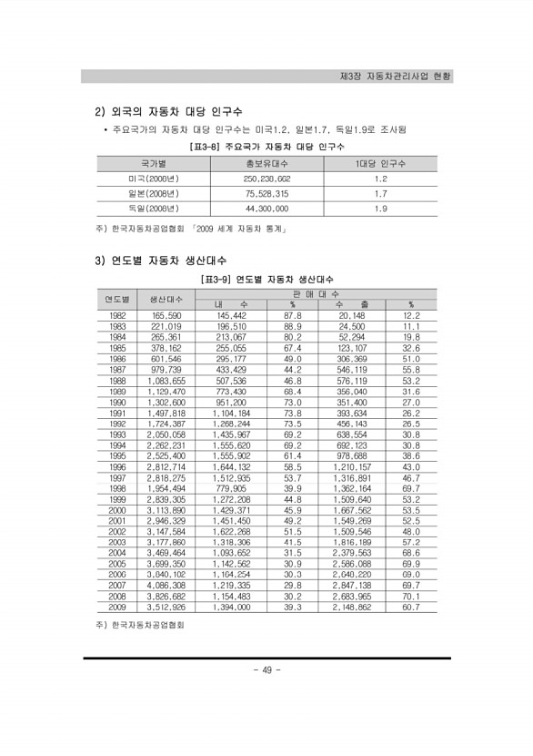 49페이지