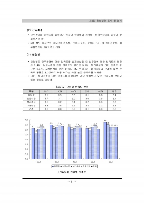 81페이지