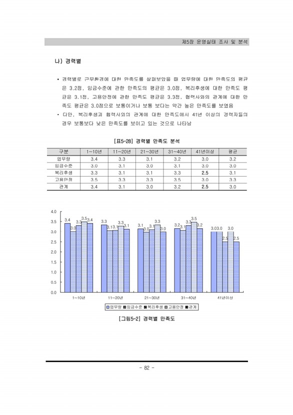 82페이지