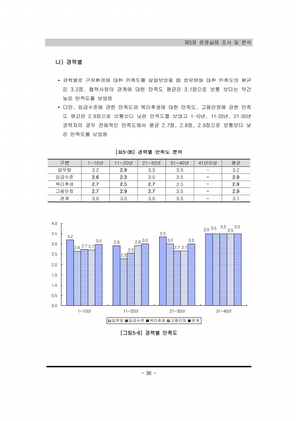 96페이지