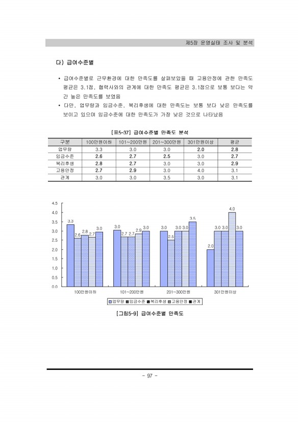 97페이지