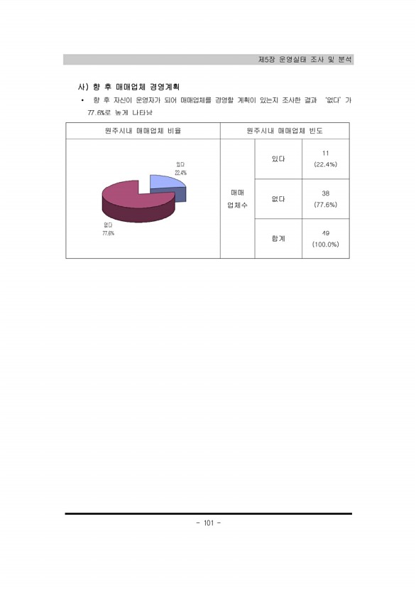 101페이지