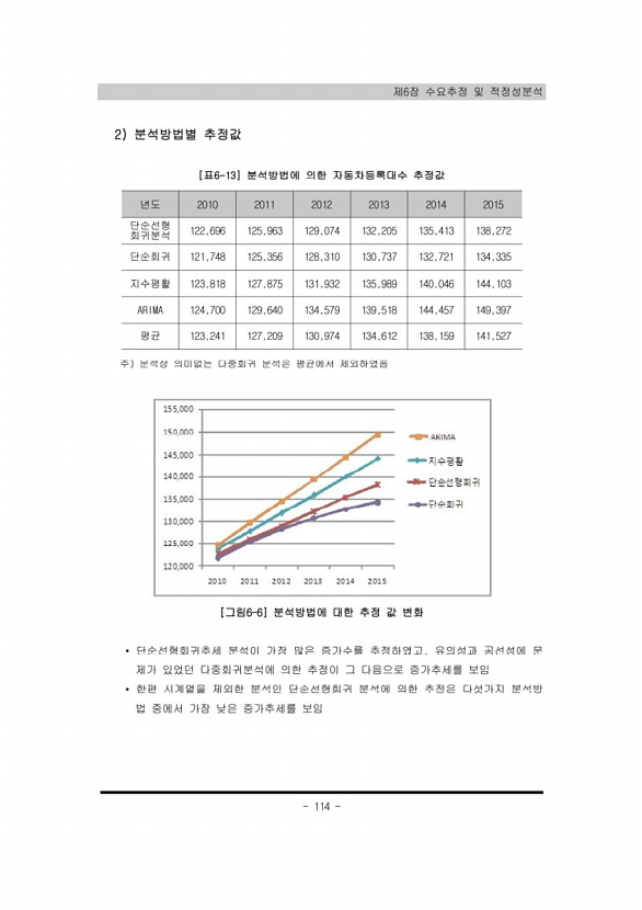 114페이지