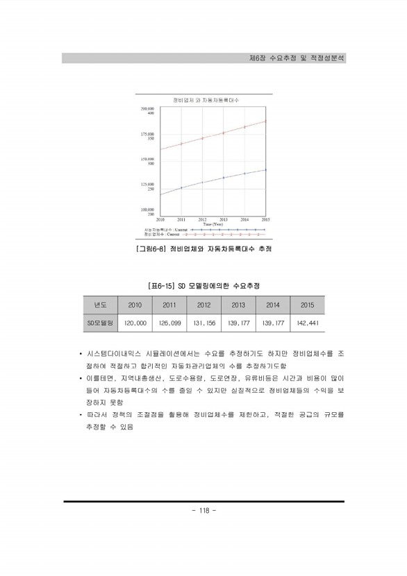 118페이지